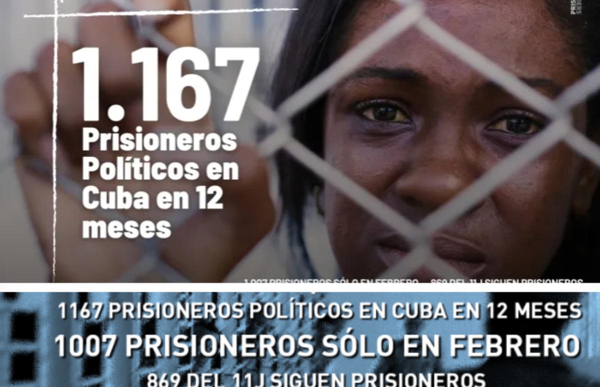 PD: 1167 presos políticos durante los últimos doce meses en Cuba