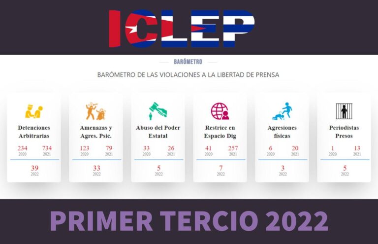 Abril: 53 violaciones contra la prensa en Cuba