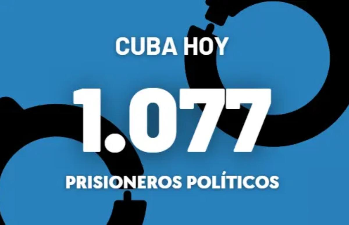 1077 encarcelados por motivos políticos en Cuba