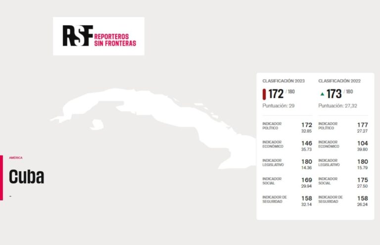 RSF: “Cuba sigue siendo el peor país de América Latina en materia de libertad de prensa”